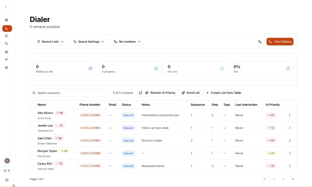 Cordiul dialer dashboard